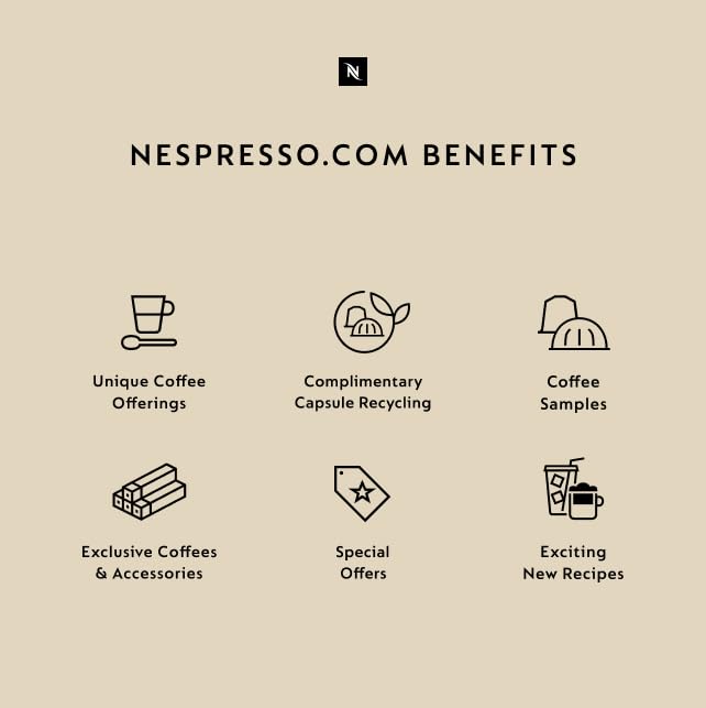 Nespresso Capsules Original Line, Ethiopia Master Origin,Mild Roast Coffee, 50 Count Coffee Pods