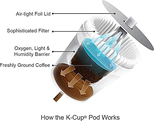 Starbucks® Single-Serve Coffee K-Cup®, French Roast, Carton Of 24