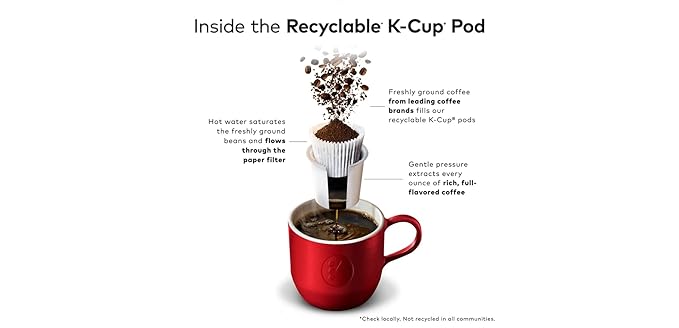 Keurig Barista Prima Coffeehouse Decaf Italian Roast Coffee K-Cups (48-Count)