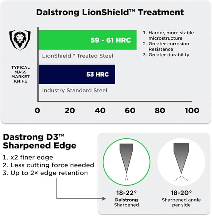 Dalstrong Pitmaster BBQ Knife - 8 inch - THE JOKER™ Edition Official License - 5 Layer 9CR18MOV Stainless Steel - Resin Handle - Meat Fork Bottle Opener - Collection Item - Knife Sheath