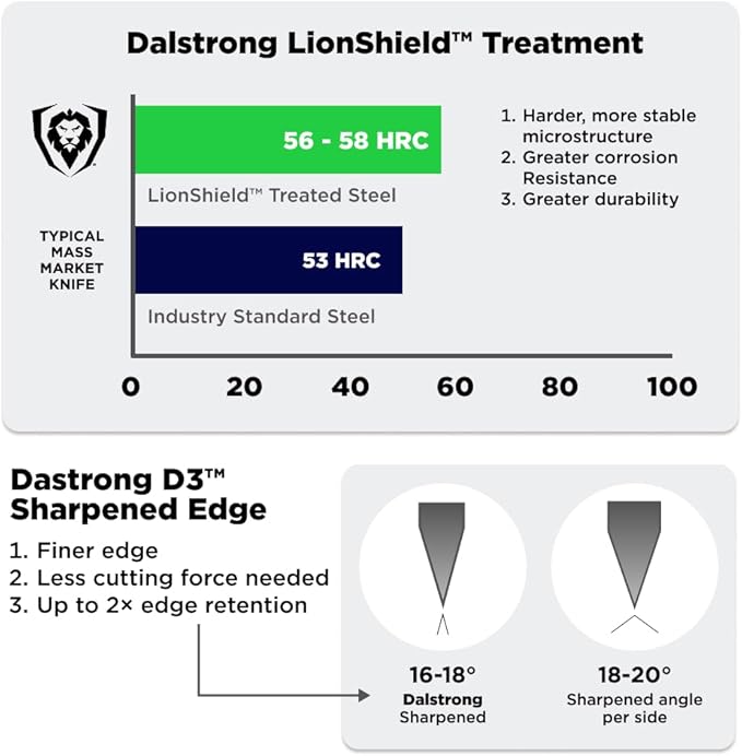 DALSTRONG Gladiator Series Elite-18pc Stainless Steel Knife Set with Block-High Carbon German Steel-Acacia Wood Block-Knife Set w/White Handles-NSF Certified-Men's Valentines Gift