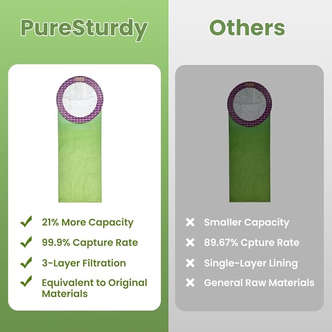 20 Pack 100331 Backpack Vacuum Bags Compatible with ProTeam 10 QT Backpack Vacuum Cleaner，Replace Part #100331 Open Cirular Collar