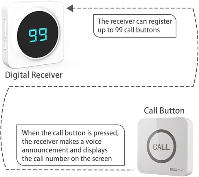 SINGCALL Restaurant Pager System Waiter Calling System Pagers and Beepers for Kitchen,Fast Food,Hotel,Restaurants,Cafe,Bar to Call Waiters 16 Waterproof Wireless Call Buttons 2 Number Display Receiver