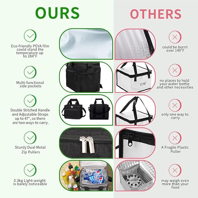 iknoe Insulated Lunch Bag, Foldable 8.5L Cooler Bag for Men & Women, Leakproof Thermal Design, Great for Office, Picnic, Travel, Lunch Box, Black without logo