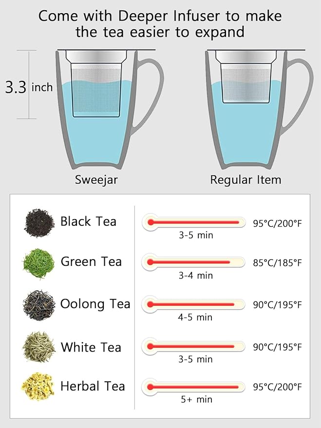 Sweejar Porcelain Tea Infuser Mug with Lid, 16 oz Teacup with Strainers for Loose Leaf Tea, Microwave and Dishwasher Safe Coffee Mug(Turquoise)