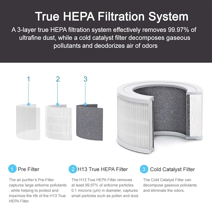 Home Air Purifier for Bedroom Baby Room Living Room Kitchen and Office, Quiet Air Cleaner with H13 True HEPA Filter, Removes Smoke Pet Dander Pollen Dust Odors, 100% Ozone Free