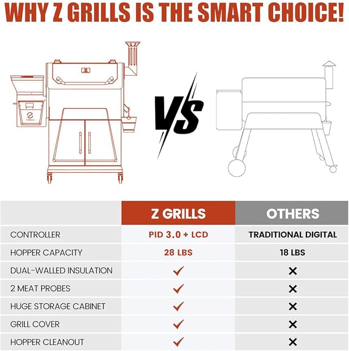 Z GRILLS 2025 Electric Pellet Grill & Smoker, 700 sq in Cooking Area, Dual-Wall Insulation, PID V2.1 Controller, Meat Probes, Easy Hopper Clean-out, Includes Grill Cover, 8 in 1 Outdoor BBQ, 700D6