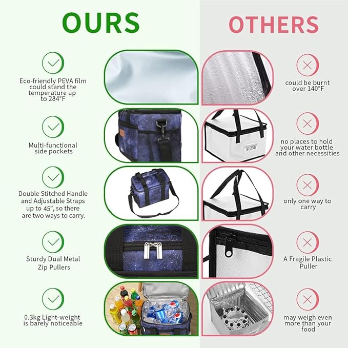 iknoe Insulated Lunch Bag, Foldable 8.5L Cooler Bag for Men & Women, Leakproof Thermal Design, Great for Office, Picnic, Travel, Lunch Box, Galaxy