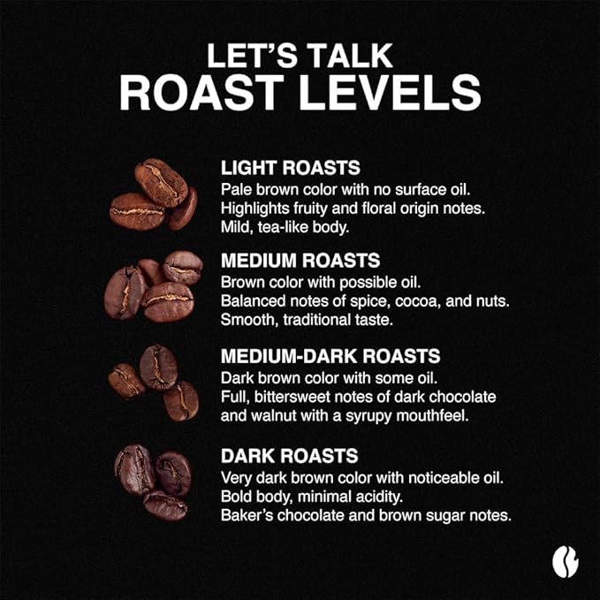 Fresh Roasted Coffee, Organic Guatemala | Single Origin, USDA Organic, Mold & Myco 3rd Party Tested, Kosher | 72 Pods for K Cup Brewers