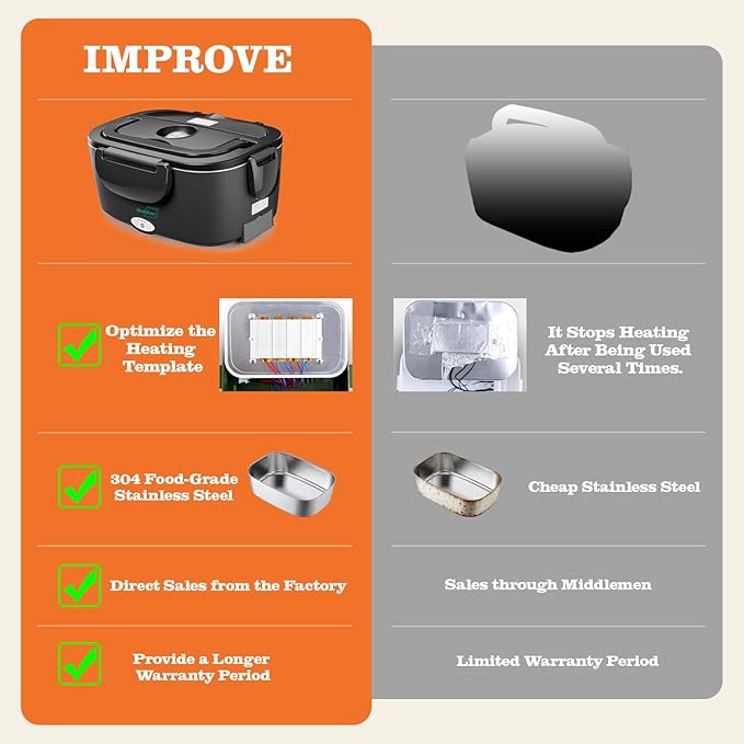 Buddew Electric Heated Lunch Box for Adults - 80W Fast Heating, 1.5L Food-Grade Stainless Steel, 12V/24V/110V Portable Food Warmer for Work Travel Car, Lonchera Electrica Portatil