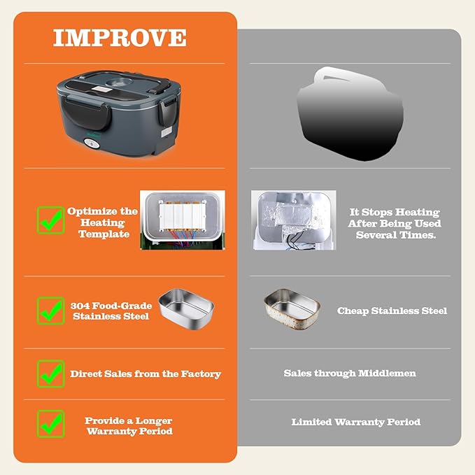 Buddew Electric Heated Lunch Box for Adults - 80W Fast Heating, 1.5L Food-Grade Stainless Steel, 12V/24V/110V Portable Food Warmer for Work Travel Car, Lonchera Electrica Portatil