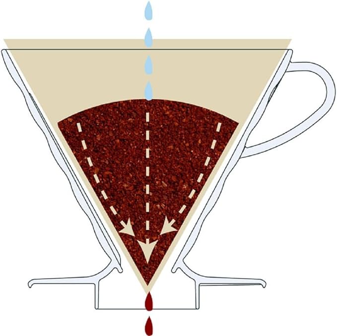 Hario V60 Plastic Coffee Dripper, Size 02, Red