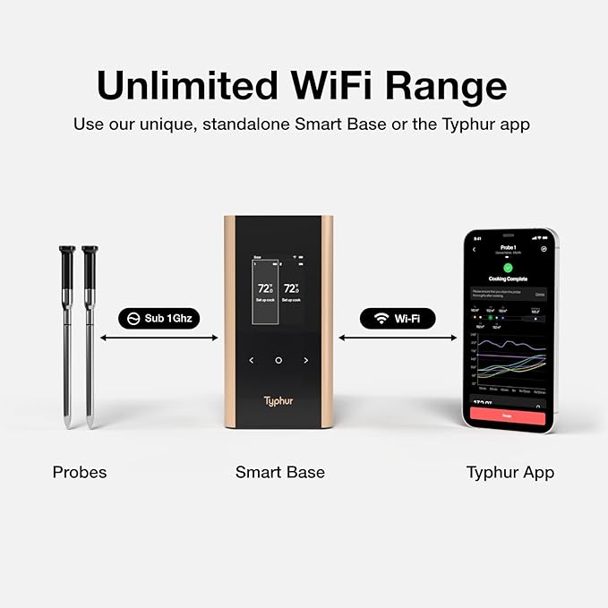 Typhur Sync Gold Dual Gift Set, WiFi Wireless Meat Thermometer with 2 Slim Probes & Storage Case, 6 Sensors, 10x Stronger Signal, Smart Base, ±0.5℉ Accuracy, for Grill BBQ Oven Smoker