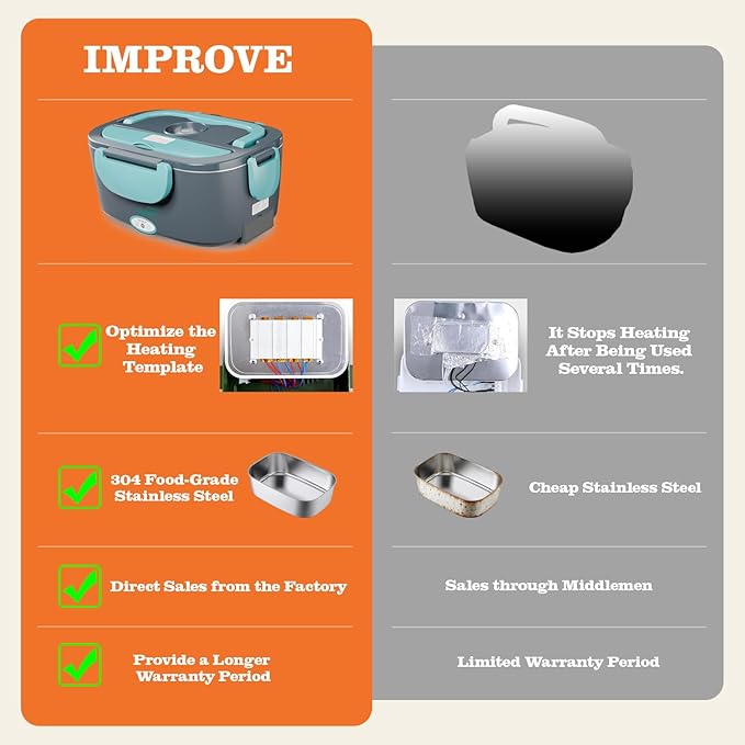 Buddew Electric Heated Lunch Box for Adults - 80W Fast Heating, 1.5L Food-Grade Stainless Steel, 12V/24V/110V Portable Food Warmer for Work Travel Car, Lonchera Electrica Portatil (Blue)