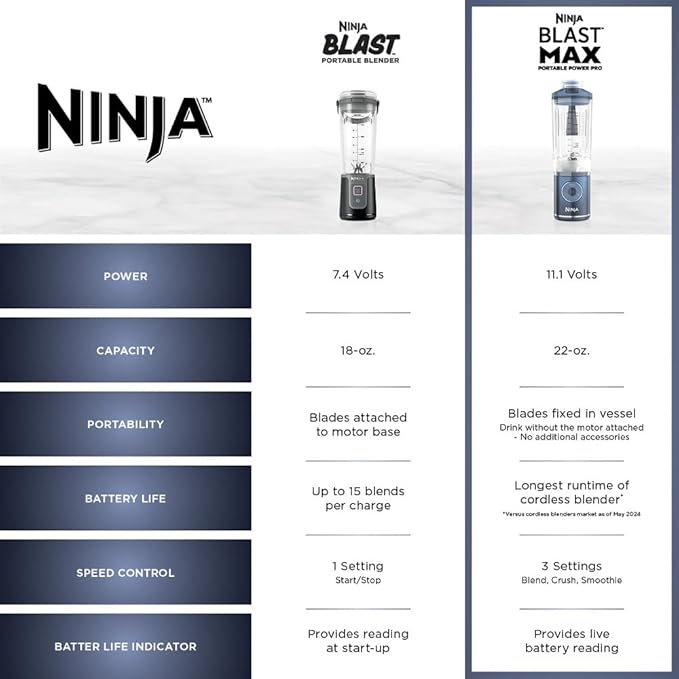 Ninja Blast Max, Portable Blender + Twist & Go, Personal Ninja Blender, Smoothie, Blend, Ice Crush, 3 Programs, Cordless, 22 oz removable Vessel, Dishwasher Safe, Leakproof, Cream, BC251IV