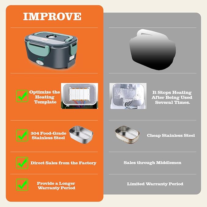 Buddew Electric Heated Lunch Box for Adults - 80W Fast Heating, 1.5L Food-Grade Stainless Steel, 12V/24V/110V Portable Food Warmer for Work Travel Car, Lonchera Electrica Portatil (Green)