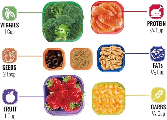 FIXBODY 7PCS Portion Control Containers, Color-Coded Labeled, 21 Day Lose Weight System (Use Guide, 21 Day Tracker and Recipe Ebook Include)