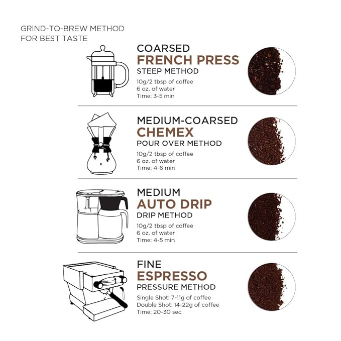 Amazon Fresh, Nicaragua Whole Bean Coffee, Medium Roast, 12 Ounce (Pack of 3)
