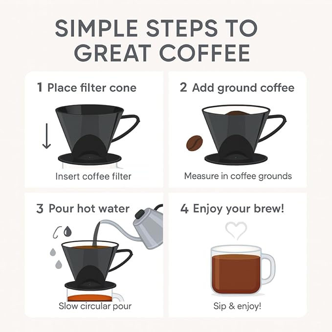 Pour-Over Coffee Brewing Filter Cone, Number 2-Size, Black, Brews 2 to 6-Cups