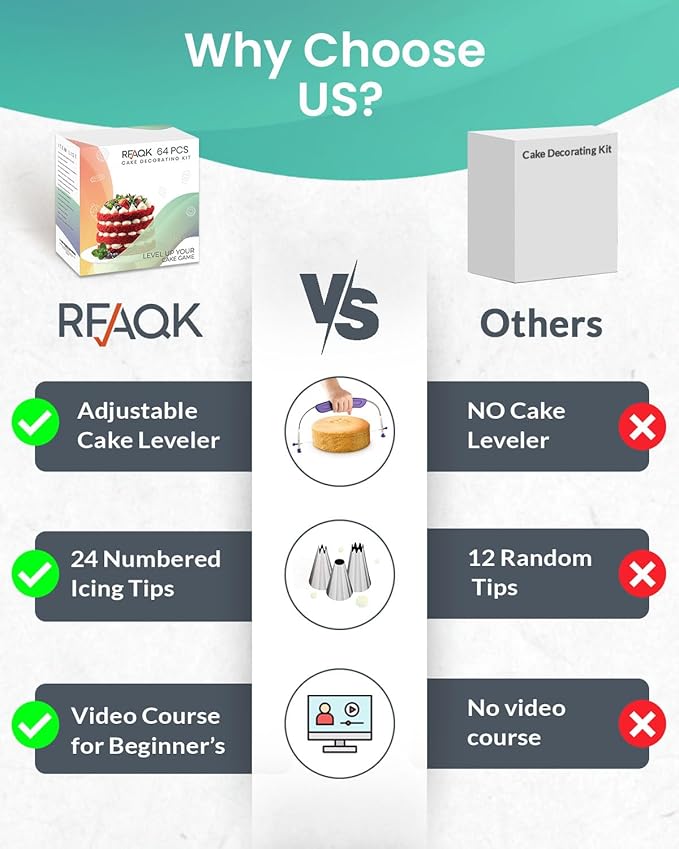 RFAQK 64PCs Cake Decorating Kit with Leveler, Baking Supplies Gift Includes Cake Stand Turntable, 24 Numbered Icing Tips, 30+1 Piping Bags, 2 Frosting Spatulas, 3 Scrappers, Video Course & Booklet