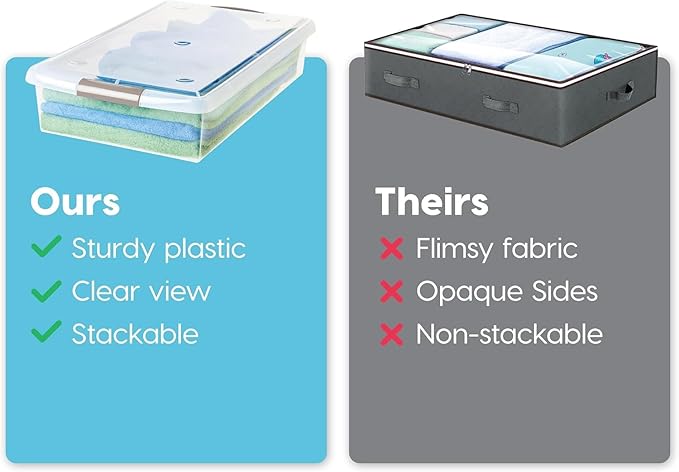 IRIS USA 40 Qt Plastic Under Bed Storage Nestable Organizer Bin Container with Secure Lids and Durable Buckles, 1-Pack, Under Bed Storage Containers for Clothes Shoes Bedding, Gray/Clear