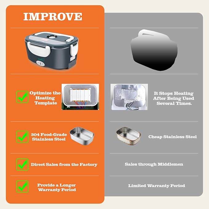 Buddew Electric Heated Lunch Box for Adults - 80W Fast Heating, 1.5L Food-Grade Stainless Steel, 12V/24V/110V Portable Food Warmer for Work Travel Car, Lonchera Electrica Portatil