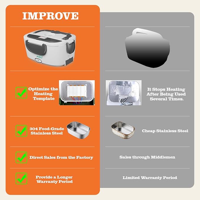 Buddew Electric Heated Lunch Box for Adults - 80W Fast Heating, 1.5L Food-Grade Stainless Steel, 12V/24V/110V Portable Food Warmer for Work Travel Car, Lonchera Electrica Portatil