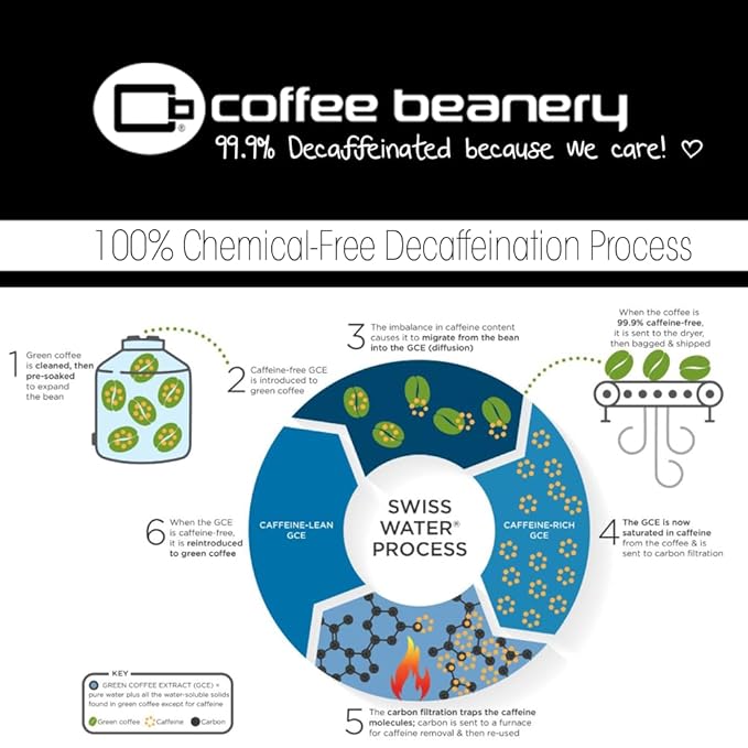 Apricot Cake Decaf Coffee Pods by Coffee Beanery | 192ct Bulk Flavored Decaf Coffee Pods Medium Roast Coffee