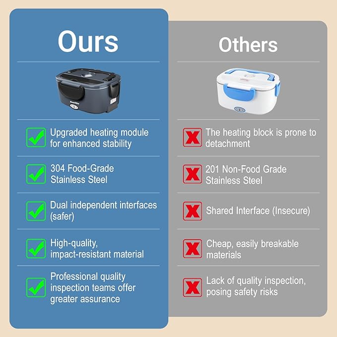 Electric Lunch Box for Adults, 80W Heated Lunch Box, 1.5L Stainless Steel Container | 12V/24V (Car/Truck) & 110V (Office/Home) | with Fork&Spoon and Insulated Carry Bag