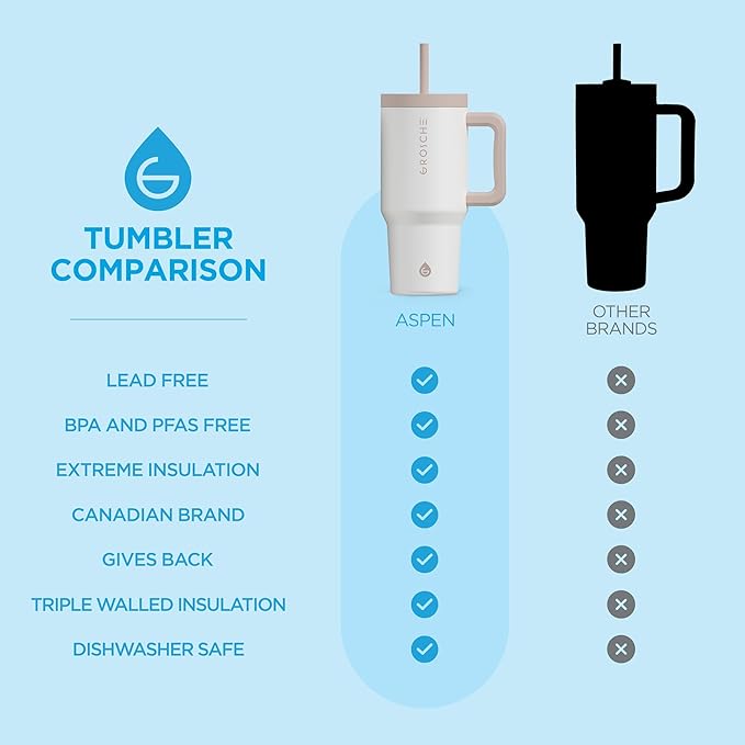 GROSCHE ASPEN 32 oz Tumbler with Handle and Straw. Extreme Insulation, Classy Design, Built to Last Insulated Stainless Steel Tumbler with Handle, Lid and Straw - Hot Pink