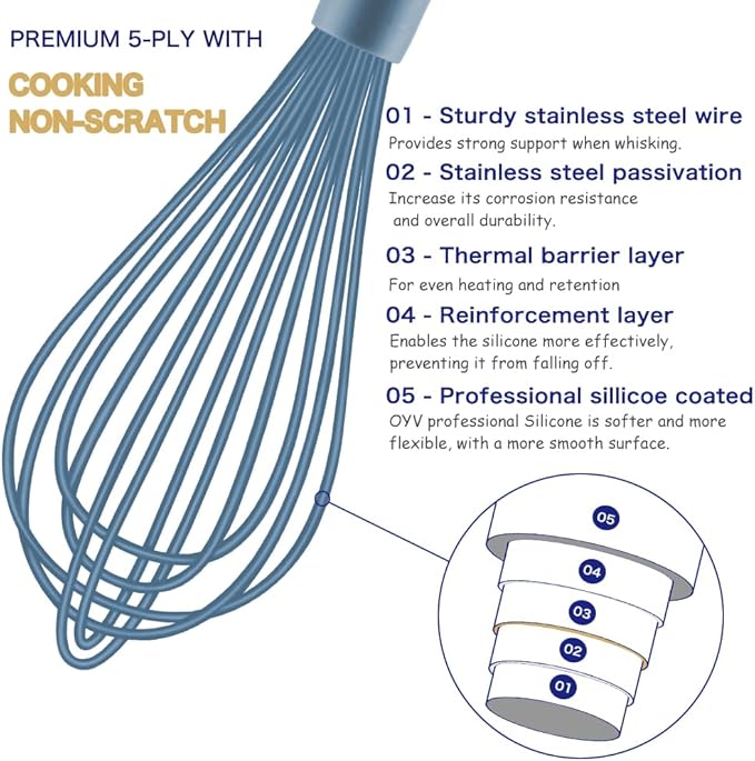Dishwasher Safe Whisk, Professional Whisks, Stainless Steel & Silicone Wisk, Plastic Rubber Whisk Tool For Nonstick Cookware Pans, Heat Resistant Whisk, Blue, 12*3 inch (L-1-l)