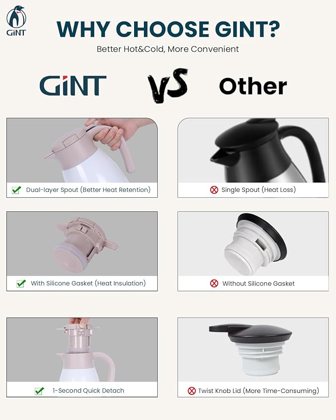 GiNT 1.9L / 64Oz Thermal Coffee Carafe, Insulated Stainless Steel Coffee Carafes for Keeping Hot/Double Walled Vacuum Thermal Carafe (White)