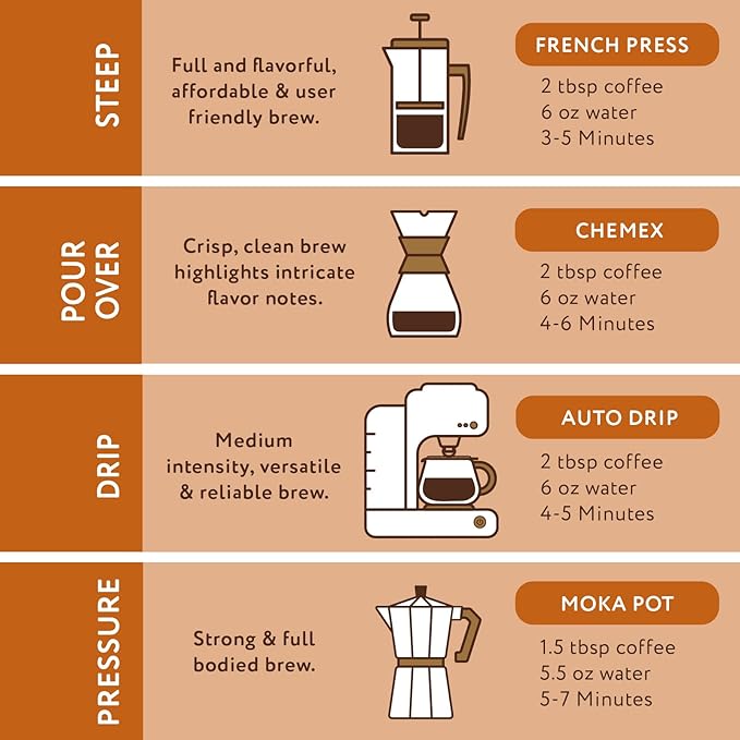 Paramount Roasters, Coffee Cake Flavored Ground Coffee, 12oz medium roast (Paramount Coffee Company)