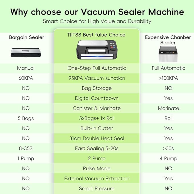 95kpa Vacuum Sealer Machine for Food, Commercial Full Automatic Food Saver Sealer, Meat Vacuum Packing Machine with Bags Storage, Built-in Cutter, Double Heat Seal, Marinate&External Vacuum