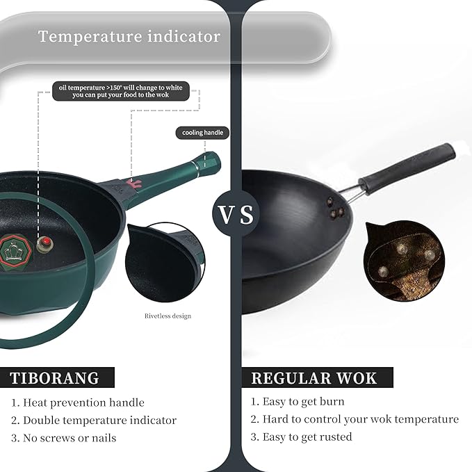 TIBORANG 8 in 1 Multipurpose 11 Inch 5 Quart Heat Indicator Nonstick Deep Frying Pan with Glass Lid,Stay-cool Handle,Steamed Grid,PFOA-Free,Dishwasher&Oven Safe,Works with All Stovetops(Green)