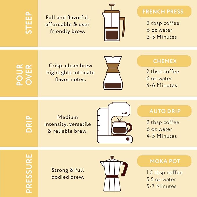 Paramount Roasters French Vanilla, Flavored Ground Coffee, 12 oz bag
