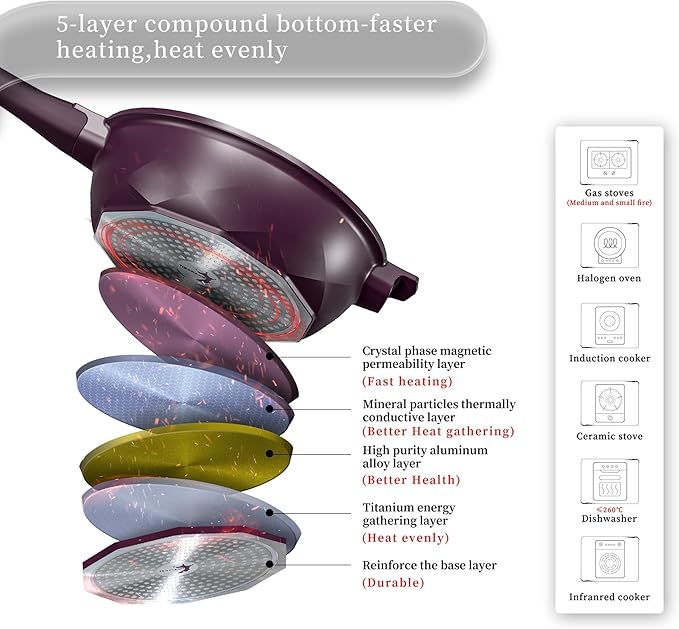 TIBORANG 8 in 1 Multipurpose 11 Inch 5 Quart Heat Indicator Nonstick Deep Frying Pan with Glass Lid,Steamed Grid,PFOA-Free,Dishwasher&Oven Safe,Works with All Stovetops (Midnight Purple)