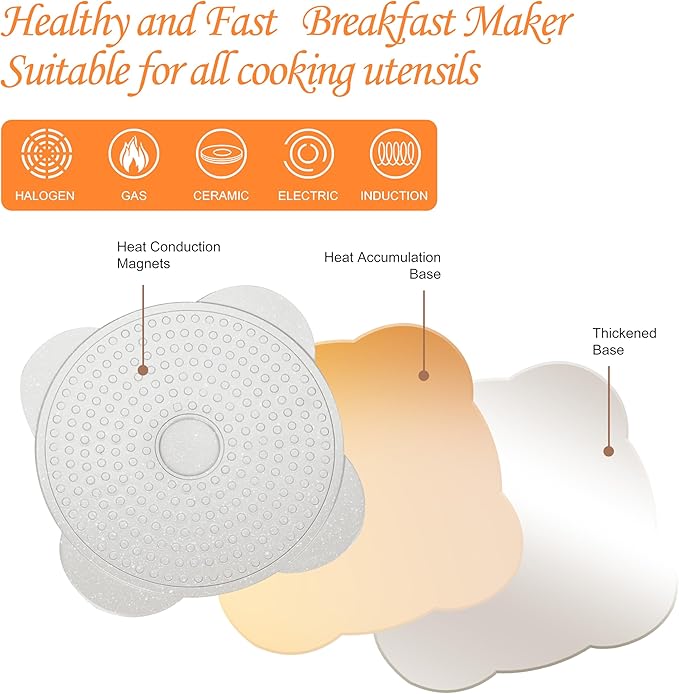 pancake pan Suitable for All Cooktops 4 Cups Pancake Maker Nonstick Pancake Griddle With PFOA Free Coating 10.5 Inch Mini Pancake Pan