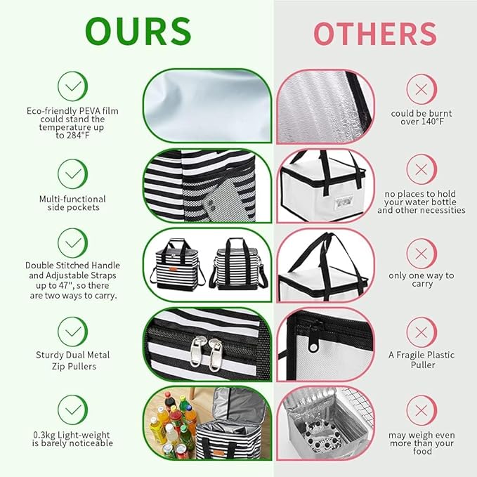 Iknoe Large Cooler Bag Collapsible 24 Can Insulated Bags Leakproof Lunch Cooler Tote with Multi-Pockets for Adult Insulated Thermal Bag for Beach, Picnic, Office Work(Stripe)