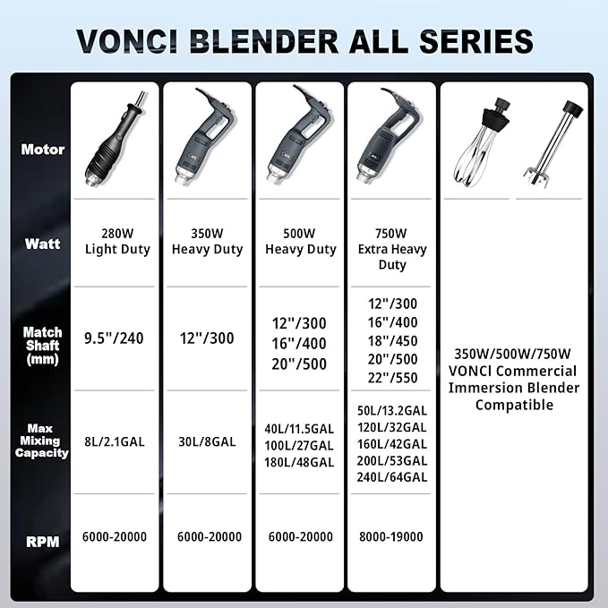 VONCI 500W Commercial Immersion Blender Handheld, 20" 304 Removable Shaft, Heavy Duty Stick Blender with Variable Speed 6000-20000RPM, Long Hand Mixer for Professional Kitchen Use.
