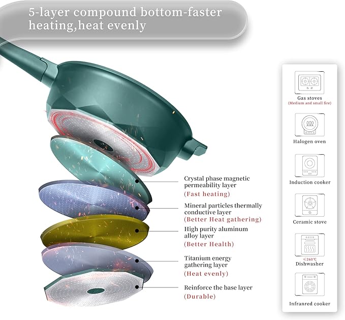 TIBORANG 8 in 1 Multipurpose 11 Inch 5 Quart Heat Indicator Nonstick Deep Frying Pan with Glass Lid,Stay-cool Handle,Steamed Grid,PFOA-Free,Dishwasher&Oven Safe,Works with All Stovetops(Green)