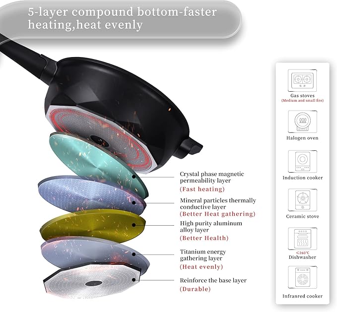 TIBORANG 8 in 1 Multipurpose 11 Inch 5 Quart Heat Indicator Nonstick Deep Frying Pan with Glass Lid, Stay-cool Handle, Steamed Grid, PFOA-Free,Dishwasher&Oven Safe,Works with All Stovetops (Black)
