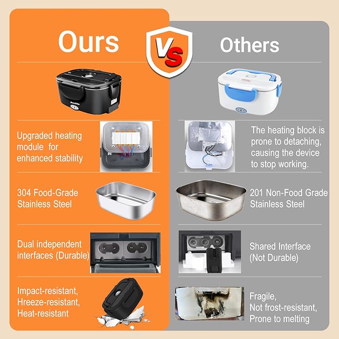 Electric Lunch Box for Adults, 80W Heated Lunch Box 1.5L 304 Stainless Steel Portable Food Warmer,12/24/110V Lonchera Eléctrica Portátil for Car, Truck, Work, Travel