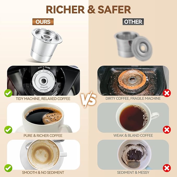CAPMESSO Reusable K Cups Coffee Pods for Keurig 1.0: Stainless Steel Refillable K Cup - Reusable Coffee Filter for Keurig 1.0 Coffee Maker, Permanent, Eco-Friendly, Innovative Design(2 Pack)