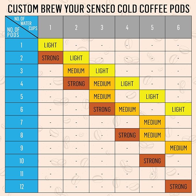 Senseo Classic Medium Roast Coffee Pods – 240 Count (5 Packs) – Smooth & Balanced Flavor with Rich Crema – Compatible with Senseo & PeleCom Machines – Single-Serve Coffee Pads for Fresh, Aromatic Brew