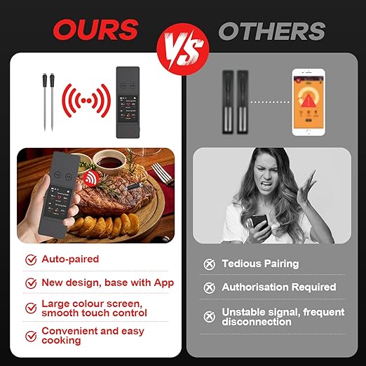 800FT Wireless Meat Thermometer Digital with 2 Upgraded Ultra-Thin Probe, Large Touchscreen, Kitchen Food Thermometer for Cooking Oven, Smoker, Rotisserie, BBQ(No App to Download)