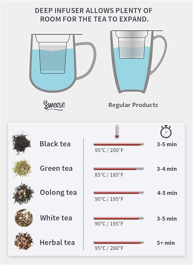 Sweese 20 OZ Porcelain Tea Mug with Infuser and Lid, Loose Leaf Tea Cup, Gifts for Tea Lover - Mint Green