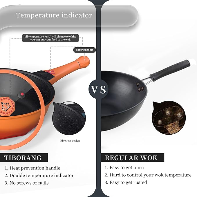 TIBORANG 8 in 1 Multipurpose 11 Inch 5 Quart Heat Indicator Nonstick Deep Frying Pan with Glass Lid,Stay-cool Handle,Steamed Grid,PFOA-Free,Dishwasher&Oven Safe,Works with All Stovetops(Tangerine)