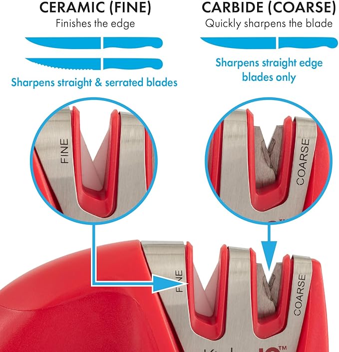 KitchenIQ 50883 - Edge Grip 2-Stage Knife Sharpener - Red - Coarse & Fine Sharpeners - Compact - Stable Non-Slip Base - Soft Grip Rubber Handle - Straight & Serrated Knives