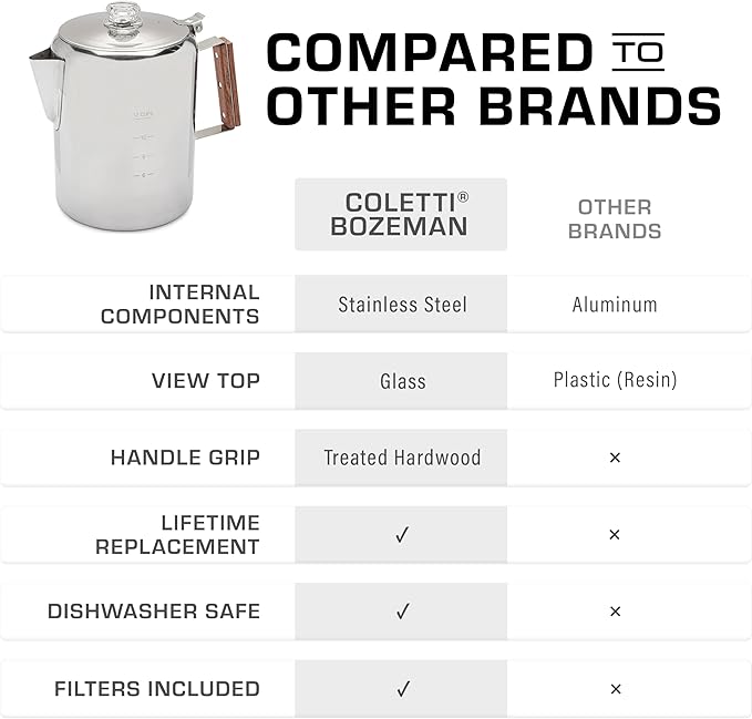 COLETTI Bozeman Percolator Coffee Pot — NO Aluminum or Plastic [12 cup]